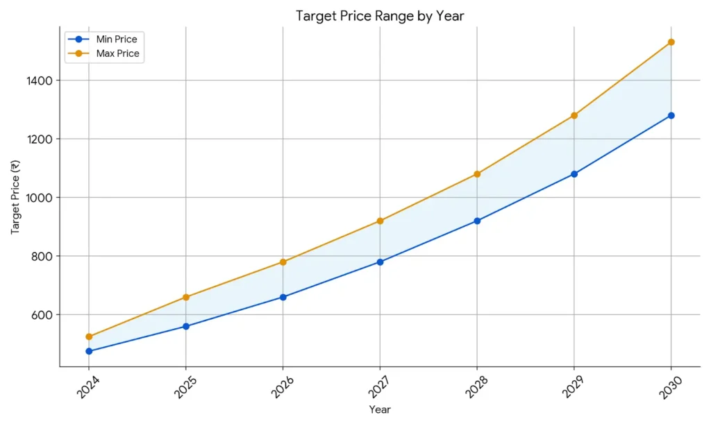 himadri share price target graphic