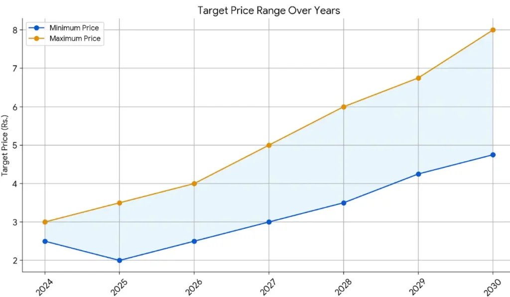 Quadrant Televentures Ltd Share price target grap